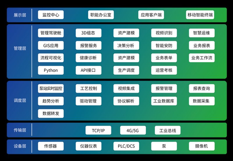信息化系统定制