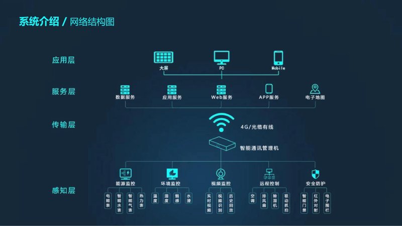 企业App开发：数字时代企业的新名片