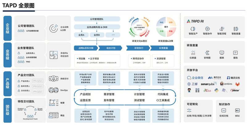 互联网时代的上海网站建设新风向